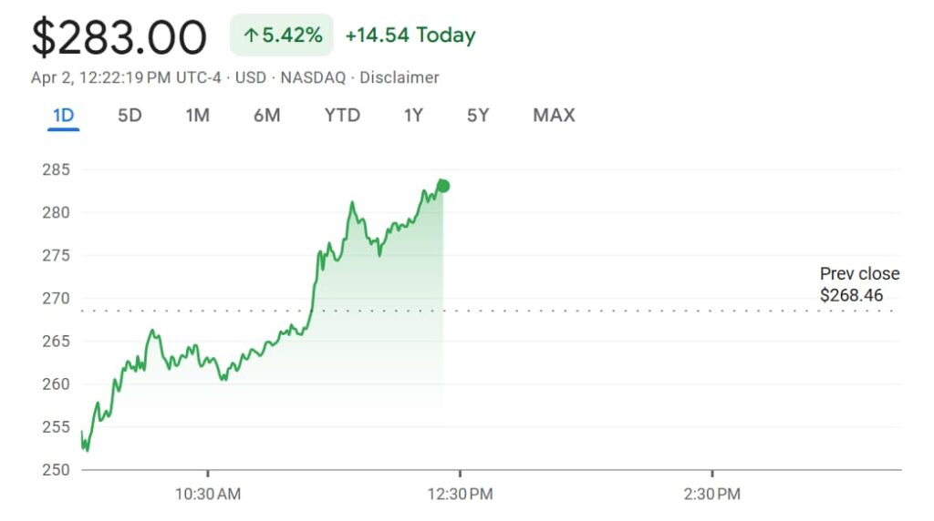 Voici a quel point les livraisons de Tesla ont chute