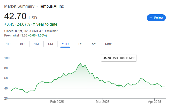 Voici le seul choix d'actions Nancy Pelosi pour 2025 en profit Voici le seul choix dactions Nancy Pelosi pour 2025 en