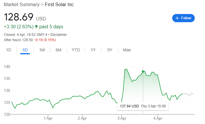 Wall Street est optimiste sur ces 2 actions alors que les tarifs de Trump incendient le marché Wall Street est optimiste sur ces 2 actions alors que