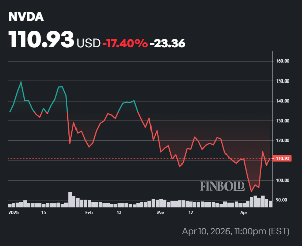 Wall Street set le cours de laction Nvidia pour les