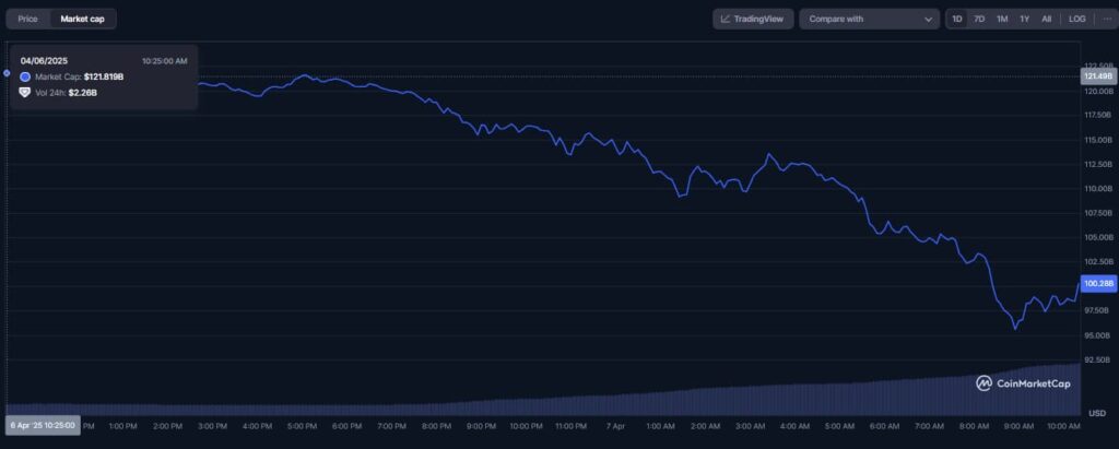 Tableau de capitalisation boursière XRP. Source: CoinmarketCap