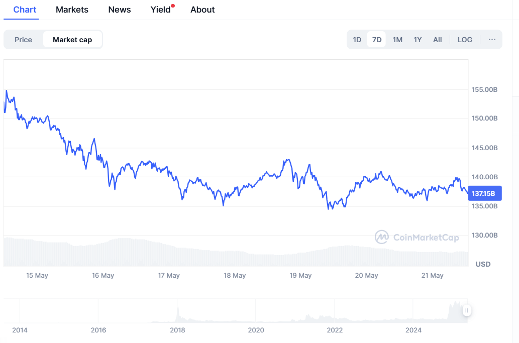 16 milliards de dollars sorties de XRP en une semaine au milieu du coup de Spot ETF 16 milliards de dollars sorties de XRP en une semaine
