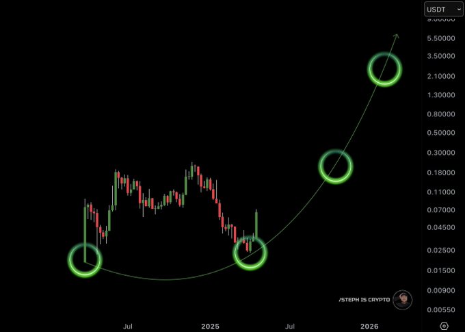 Floppypepe est le prochain token Matt Furie d'un milliard de dollars après que Brett et Pepe ont traversé 1 milliard de dollars 1746124676 580 Floppypepe est le prochain token Matt Furie dun milliard de