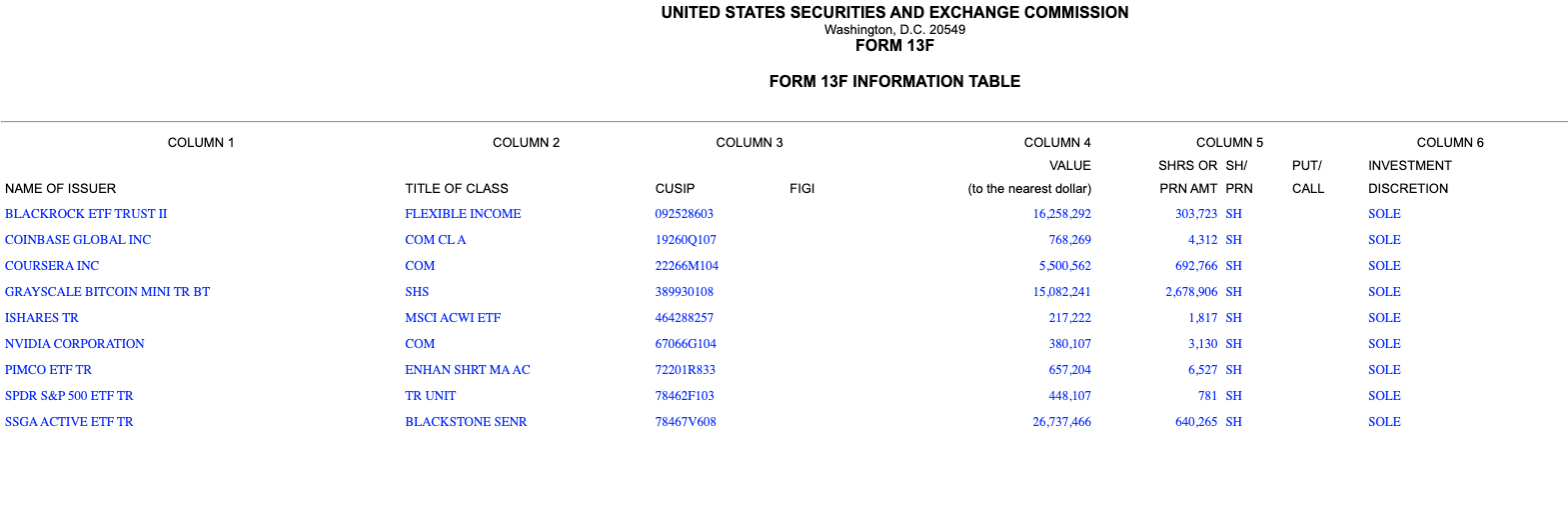 Brown University a acheté et détient 4,9 millions de dollars de BlackRock's Bitcoin ETF