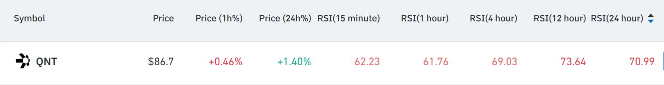1746383530 994 2 crypto monnaies excessives pour eviter le commerce cette semaine