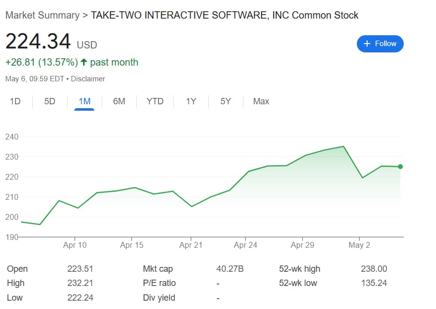 Take-deux performances interactives au cours des 30 derniers jours.