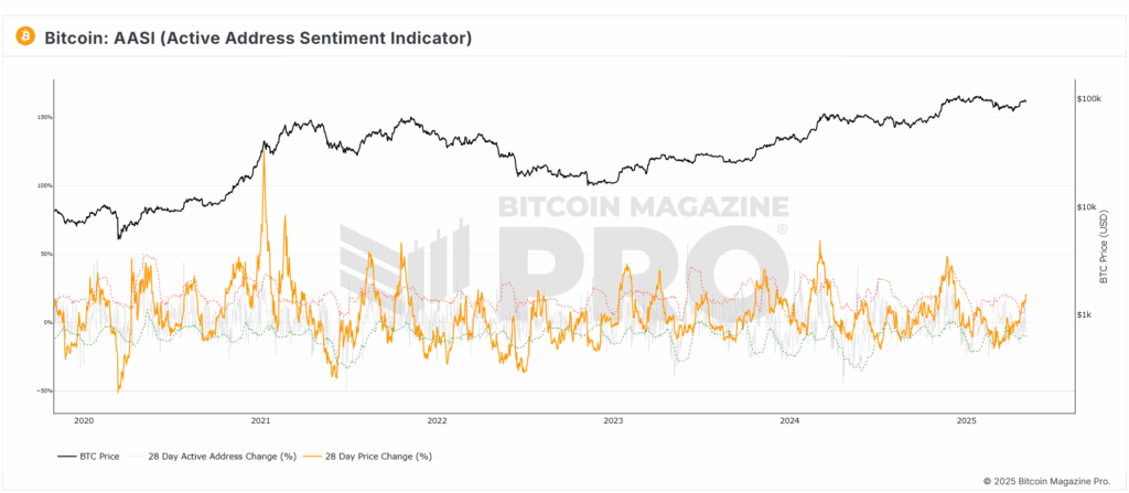 1746628432 922 Conseils pro pour maximiser les rendements MSTR en utilisant les