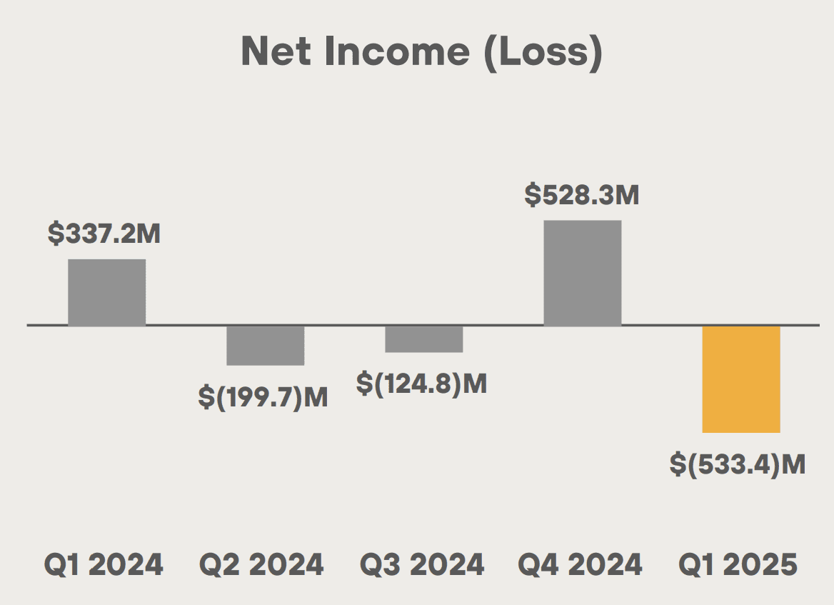 1746749531 658 Mara rapporte 214 millions de dollars en revenus du premier