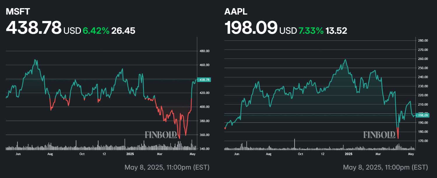 Les performances de Microsoft et Apple au cours des 12 derniers mois.
