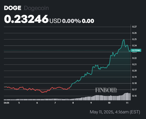 1746959811 362 Le gourou des finances Raoul Pal dit que cette piece
