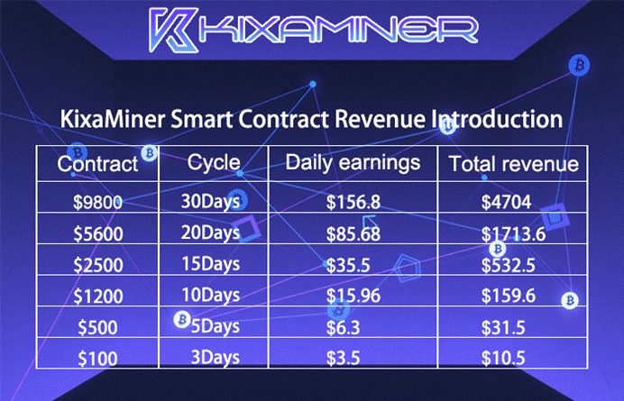 Comment le cloud Mining devient le nouveau choix du «revenu passif» pour la crypto-monnaie? pic3