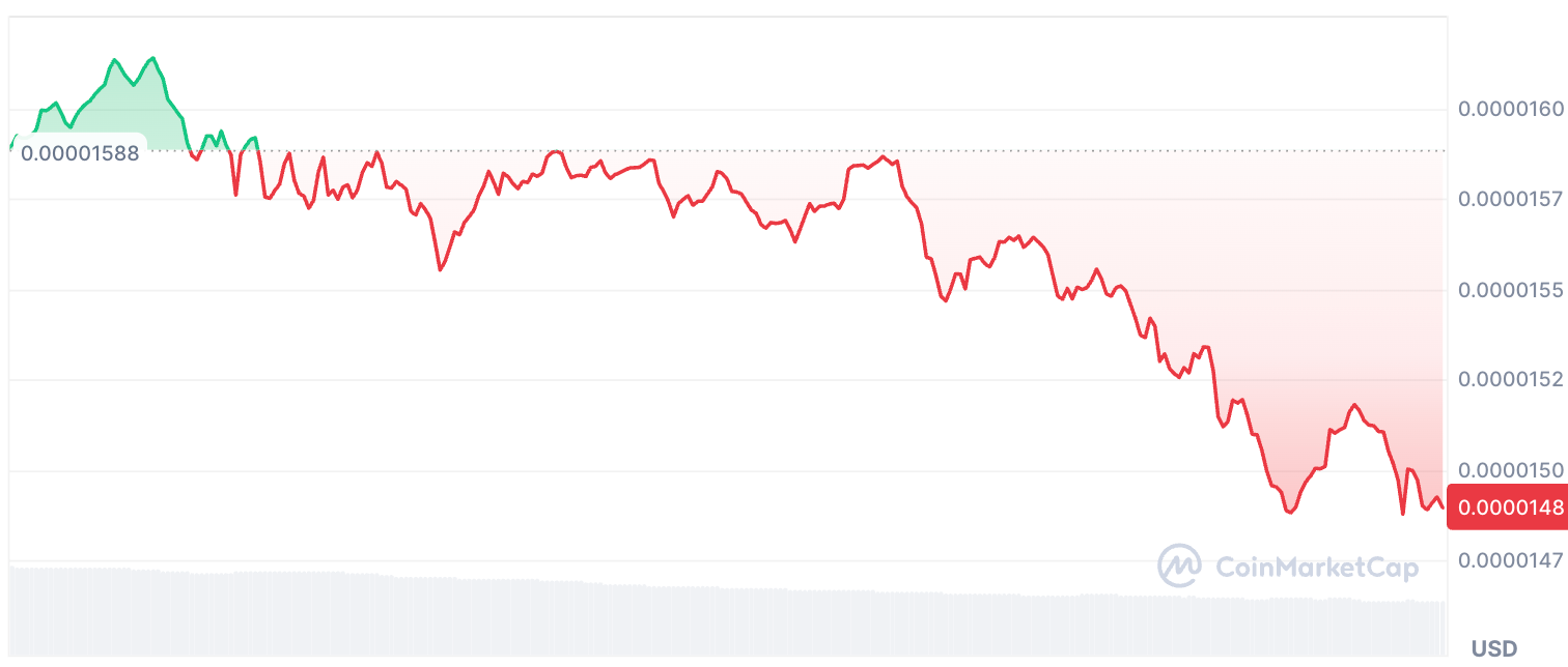1747446919 393 Shib et Doge entrent une correction mais cet utilitaire Altcoin