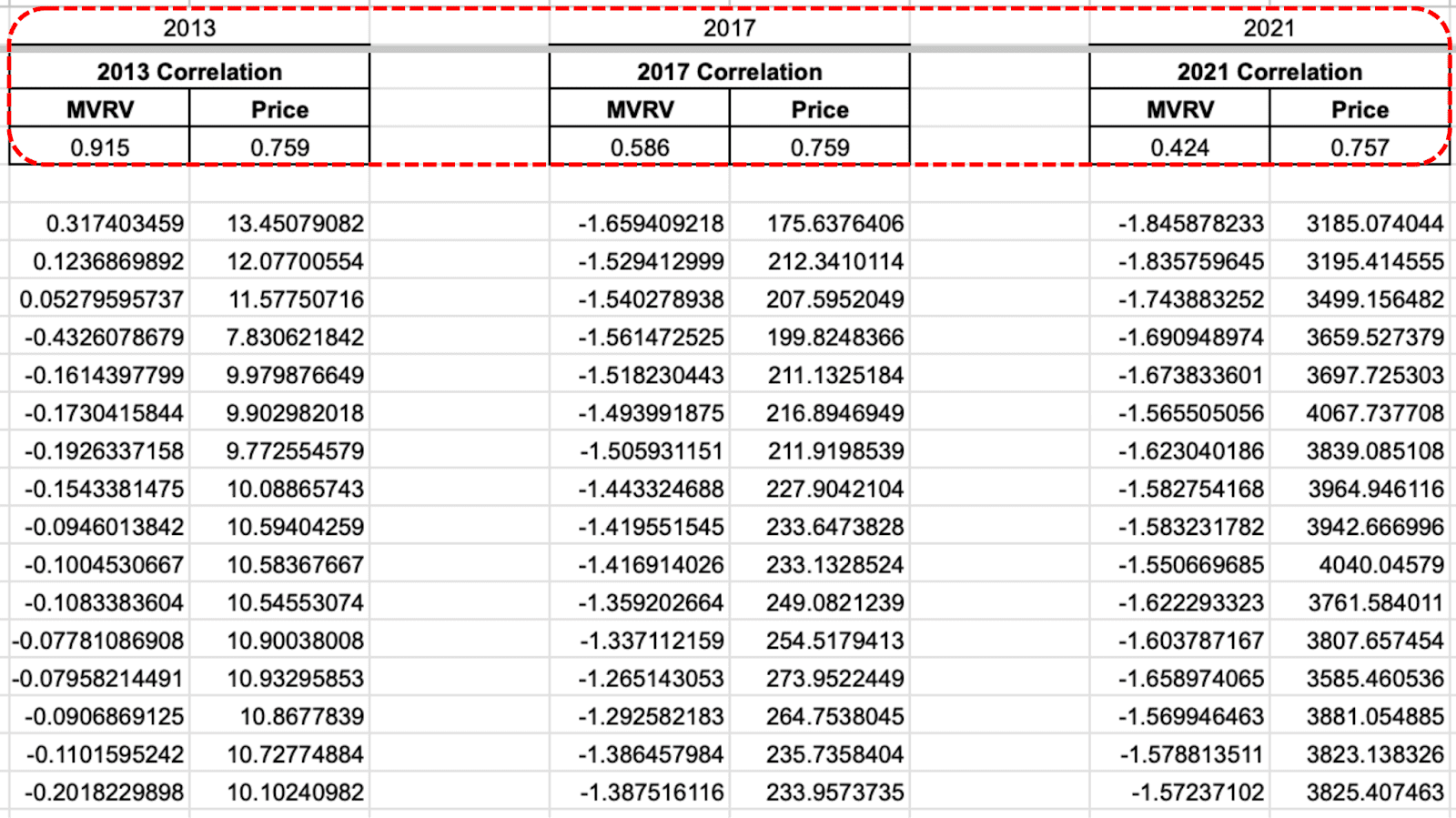 1747450570 935 Un supercycle Bitcoin est il imminent