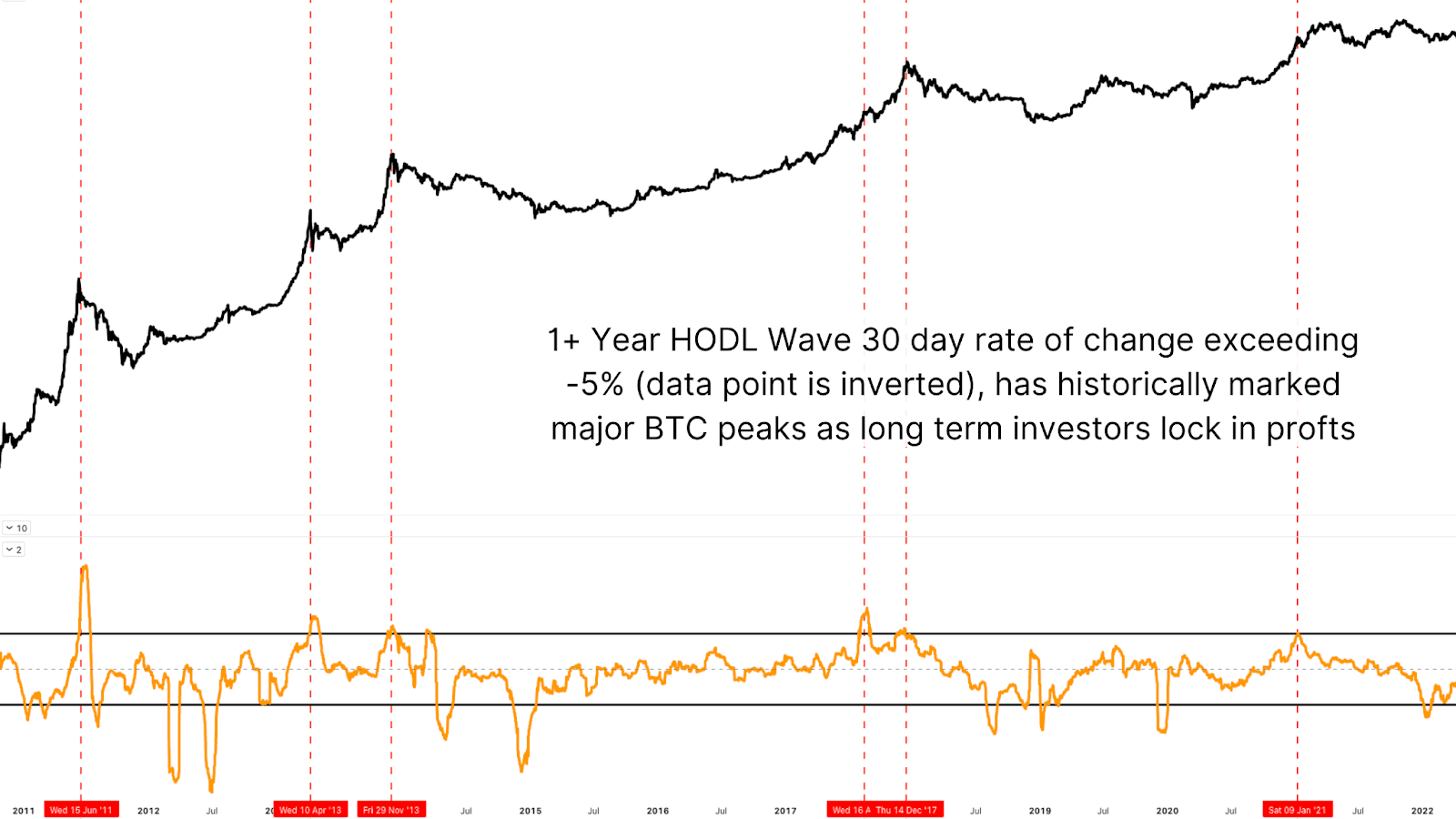 1747450570 987 Un supercycle Bitcoin est il imminent