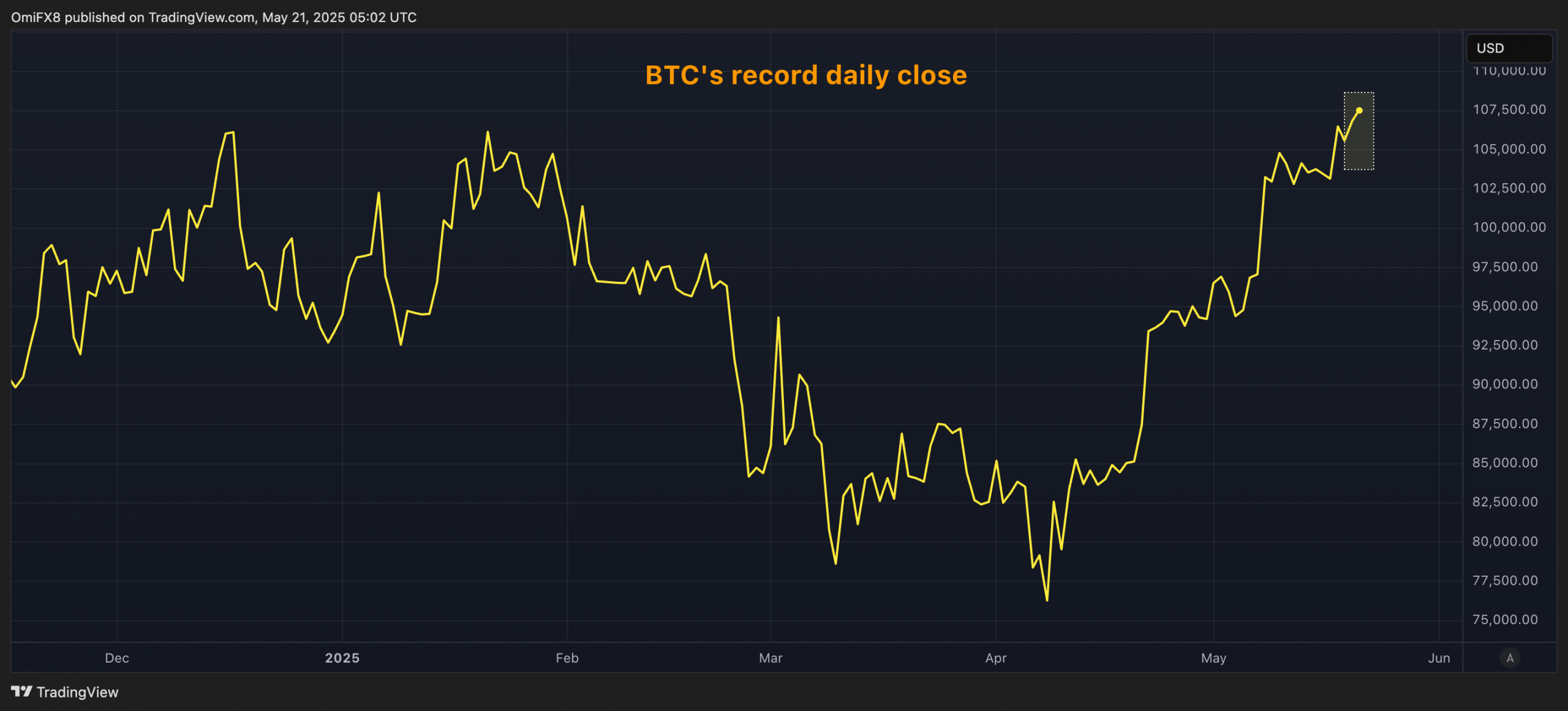 BTC dealer gamma exposure at various strikes. (Deribit/Amberdata)