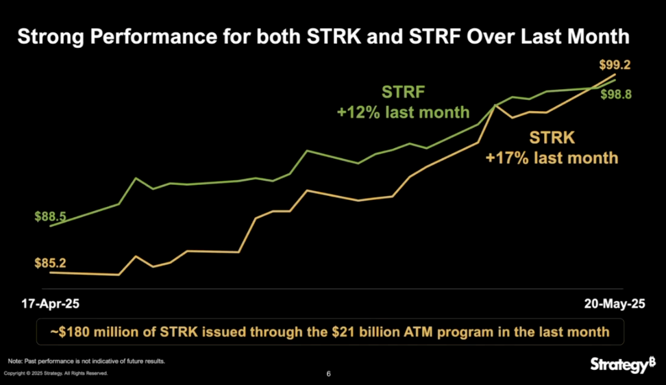 1747932943 533 La strategie de Michael Saylor MSTR ouvre un programme ATM