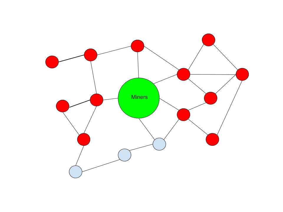 1748036841 95 Le Bitcoin Mempool Dynamique du reseau de relais