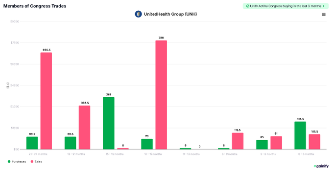 1748081658 667 Les politiciens chargent ces 2 actions Devriez vous acheter