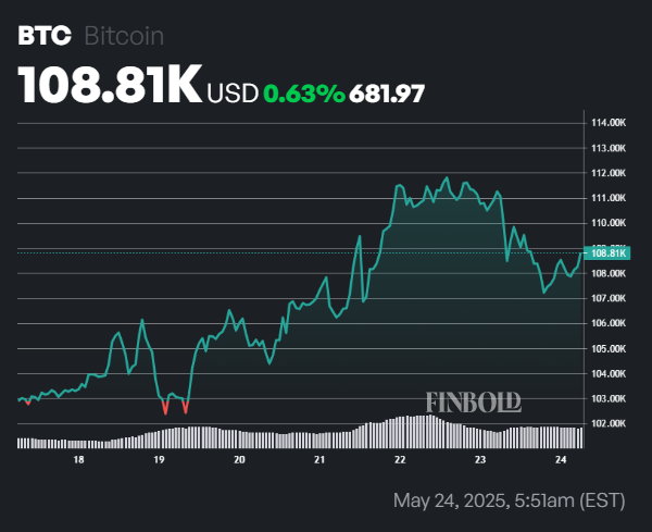 L'expert définit la date lorsque Bitcoin atteindra 200 000 $ en 2025 1748088967 242 Lexpert definit la date lorsque Bitcoin atteindra 200 000