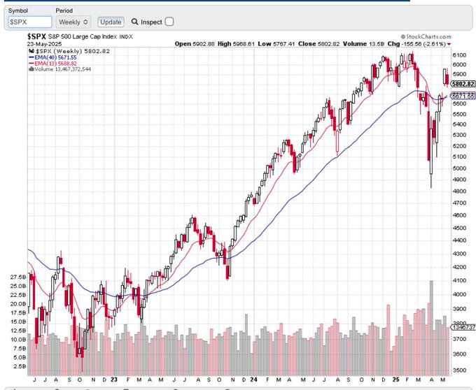 Le stratège en chef établit un chemin record de S&P 500 pour 2025 1748175216 240 Le stratege en chef etablit un chemin record de SP