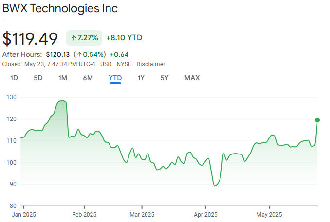 1748224436 763 Le stratege dinvestissement choisit 5 actions denergie nucleaire a surveiller