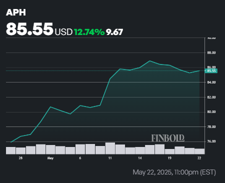 Le membre du Congrès américain a acheté ce stock juste avant le rapport de revenus à succès 1748300097 152 Le membre du Congres americain a achete ce stock juste