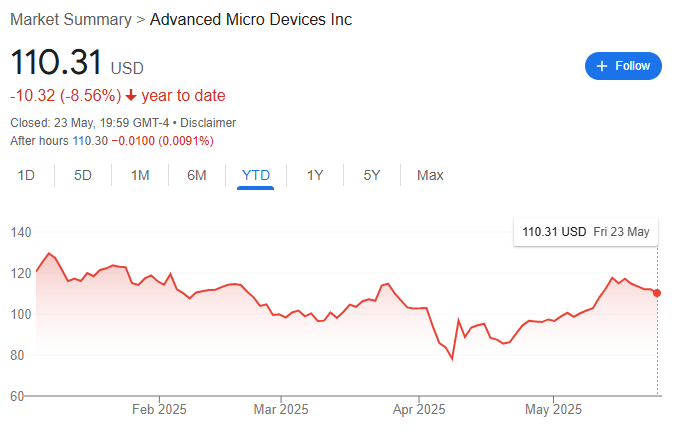 2 stocks de croissance supérieurs à acheter pour la seconde moitié de 2025 1748323283 175 2 stocks de croissance superieurs a acheter pour la seconde