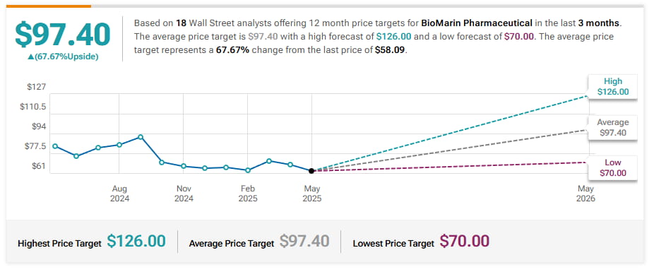 2 stocks de valeur supérieure à acheter pour la seconde moitié de 2025 1748653840 89 2 stocks de valeur superieure a acheter pour la seconde