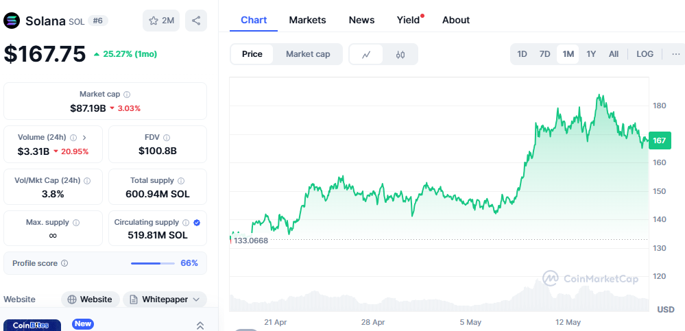 500 en vue mais la croissance explosive dOzak Ai
