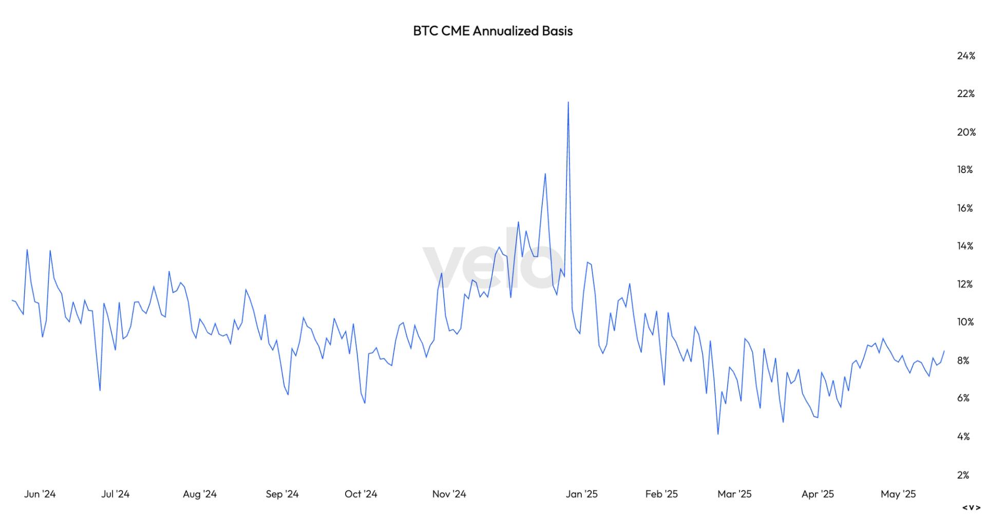 BTC ETF Flows Surge tandis que le commerce de base
