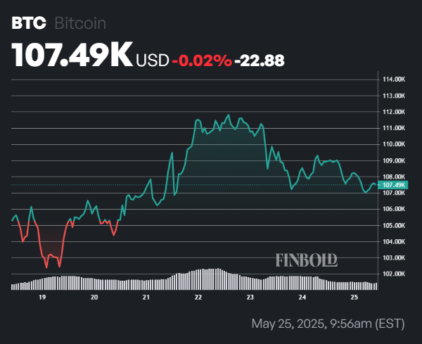 Bitcoin Rainbow Chart predit le prix de la BTC pour