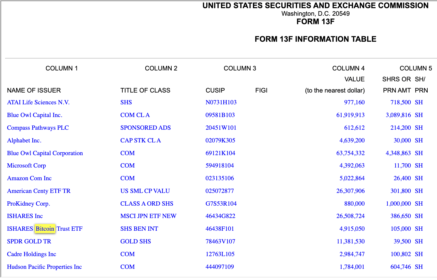 Brown University a acheté et détient 4,9 millions de dollars de BlackRock's Bitcoin ETF