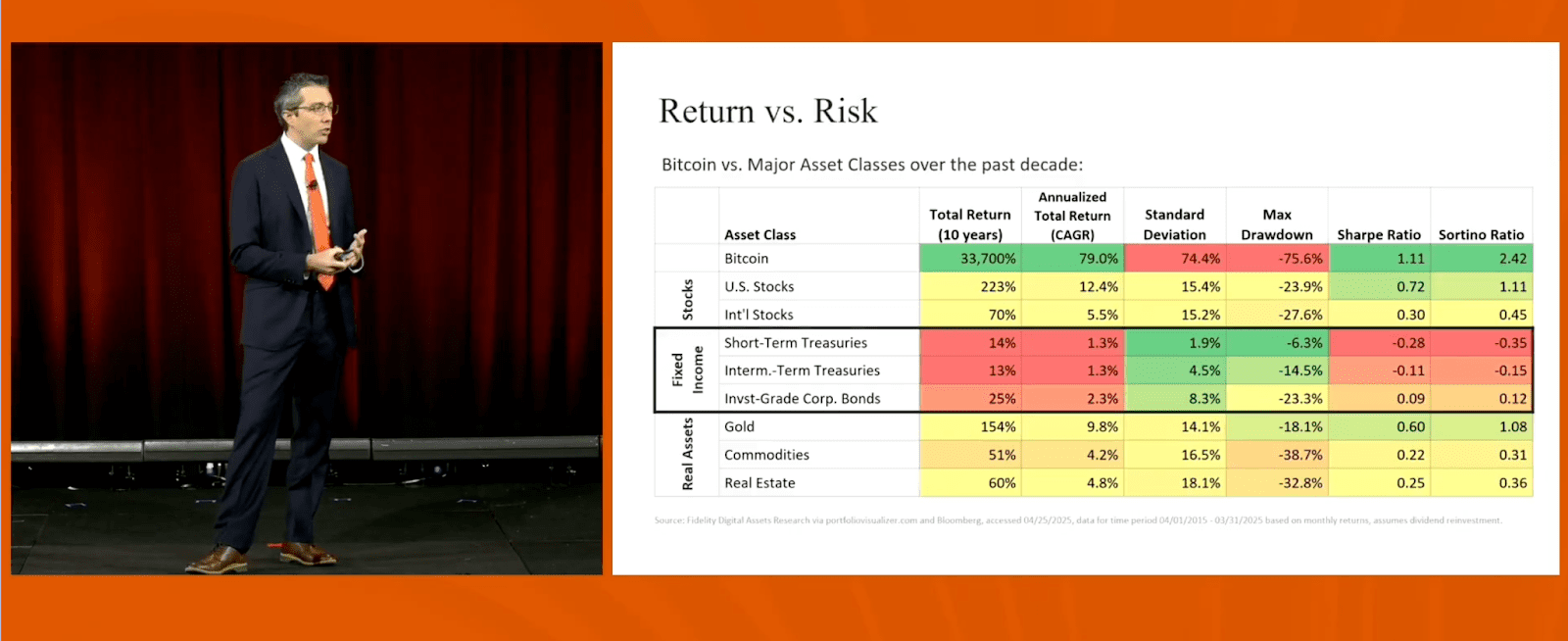 Chris Kuiper de Fidelity présente «le cas d'investissement pour Bitcoin» à la Conférence d'entreprise 1 Chris Kuiper de Fidelity présente «le cas d'investissement pour Bitcoin» lors de la conférence d'entreprise