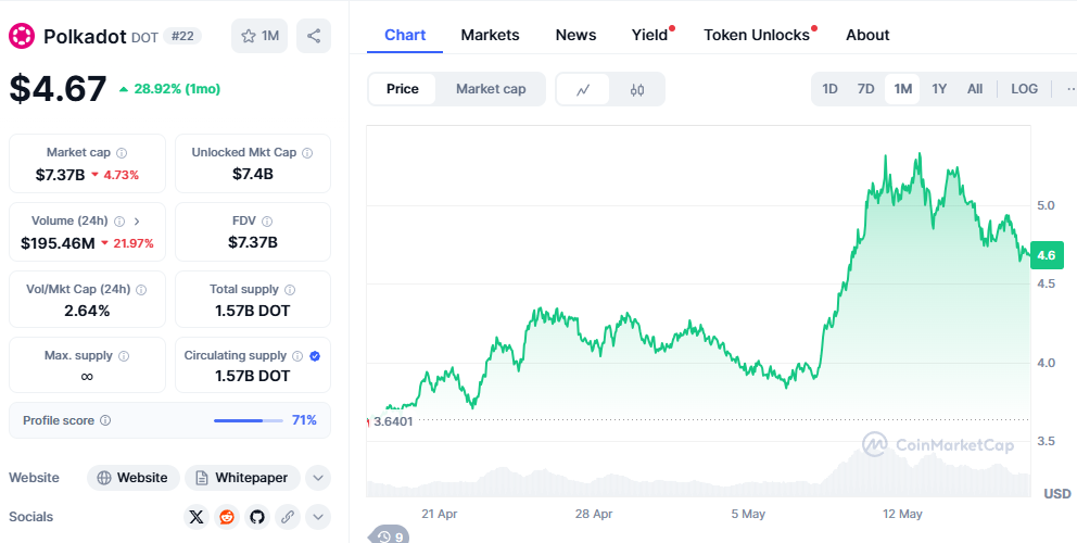 DOT atteindra t il 20 avant que Ozak ne frappe 1