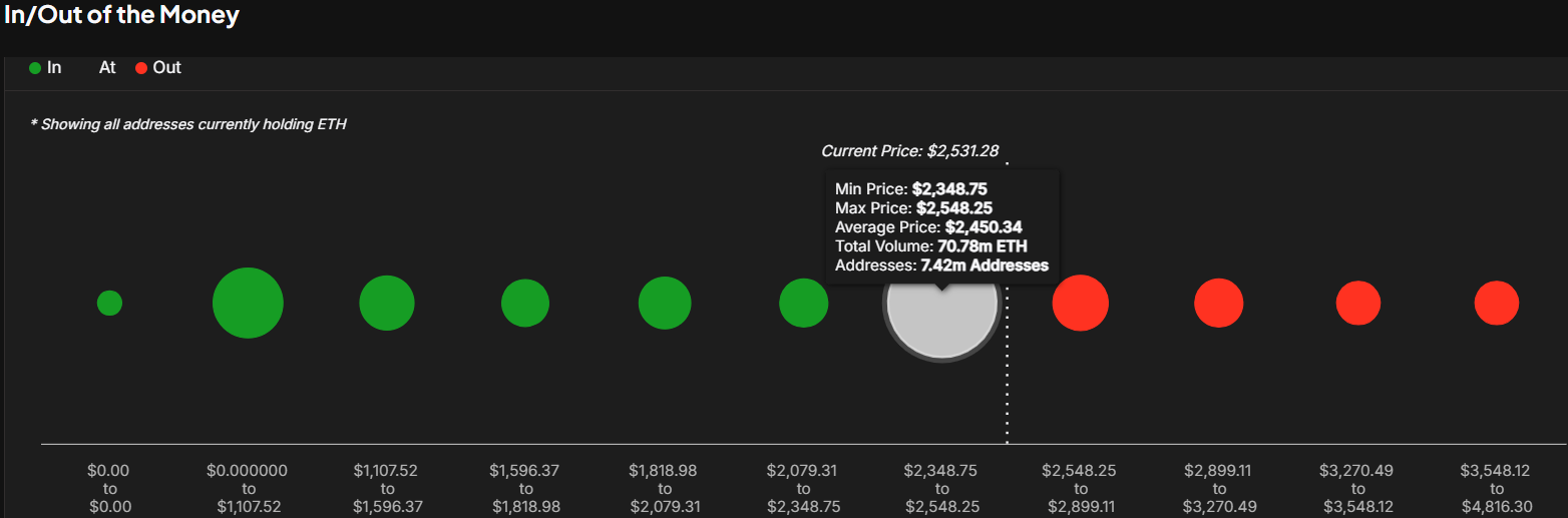 Ethereum peut il atteindre 10 000 en 2025 ou Ozak