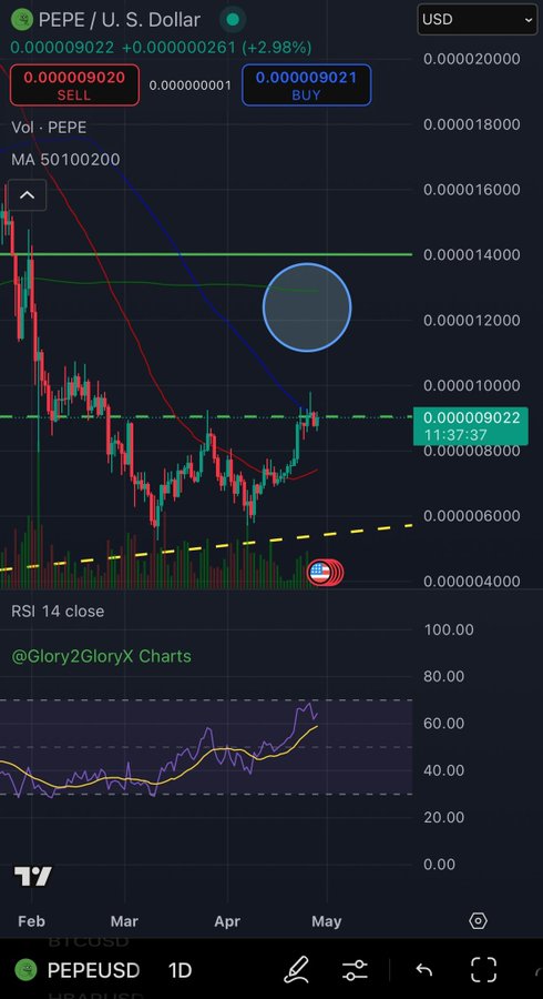 Floppypepe est le prochain token Matt Furie d'un milliard de dollars après que Brett et Pepe ont traversé 1 milliard de dollars Floppypepe est le prochain token Matt Furie dun milliard de
