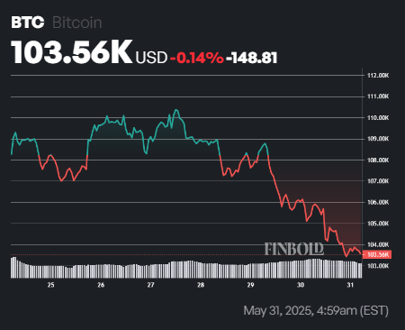 LIA predit le prix du bitcoin pour le 30 juin