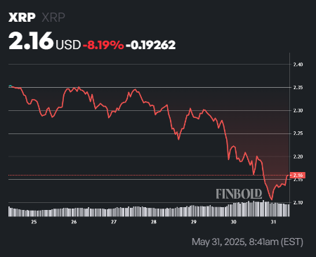 La correction de XRP pas fini Voici la nouvelle cible
