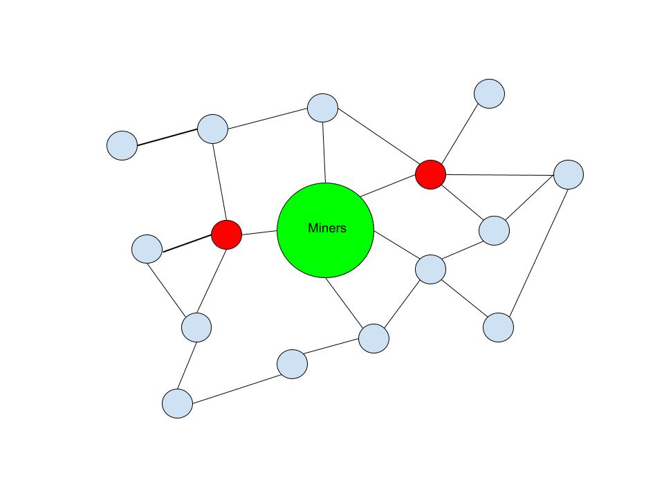 Le Bitcoin Mempool Dynamique du reseau de relais