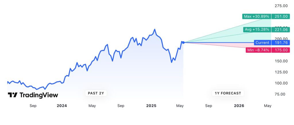 Le boom de lIA ne fait que commencer 2 actions