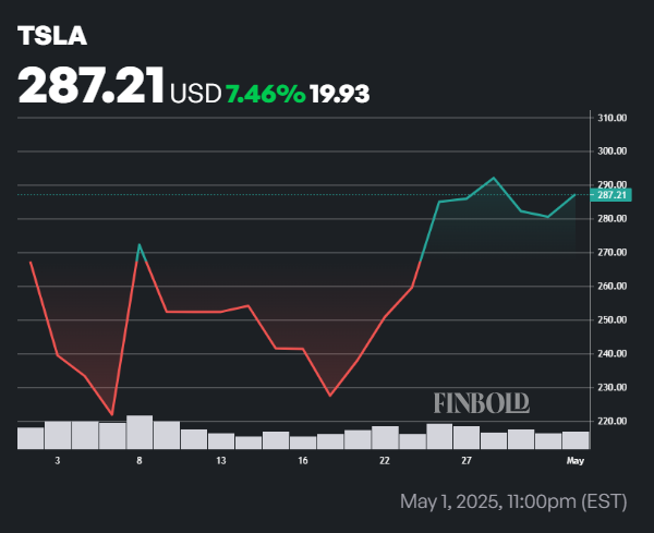 Le stock de Tesla est manipulé », affirme l'analyste de Wall Street Le stock de Tesla est manipule affirme lanalyste de