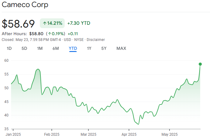 Le stratege dinvestissement choisit 5 actions denergie nucleaire a surveiller