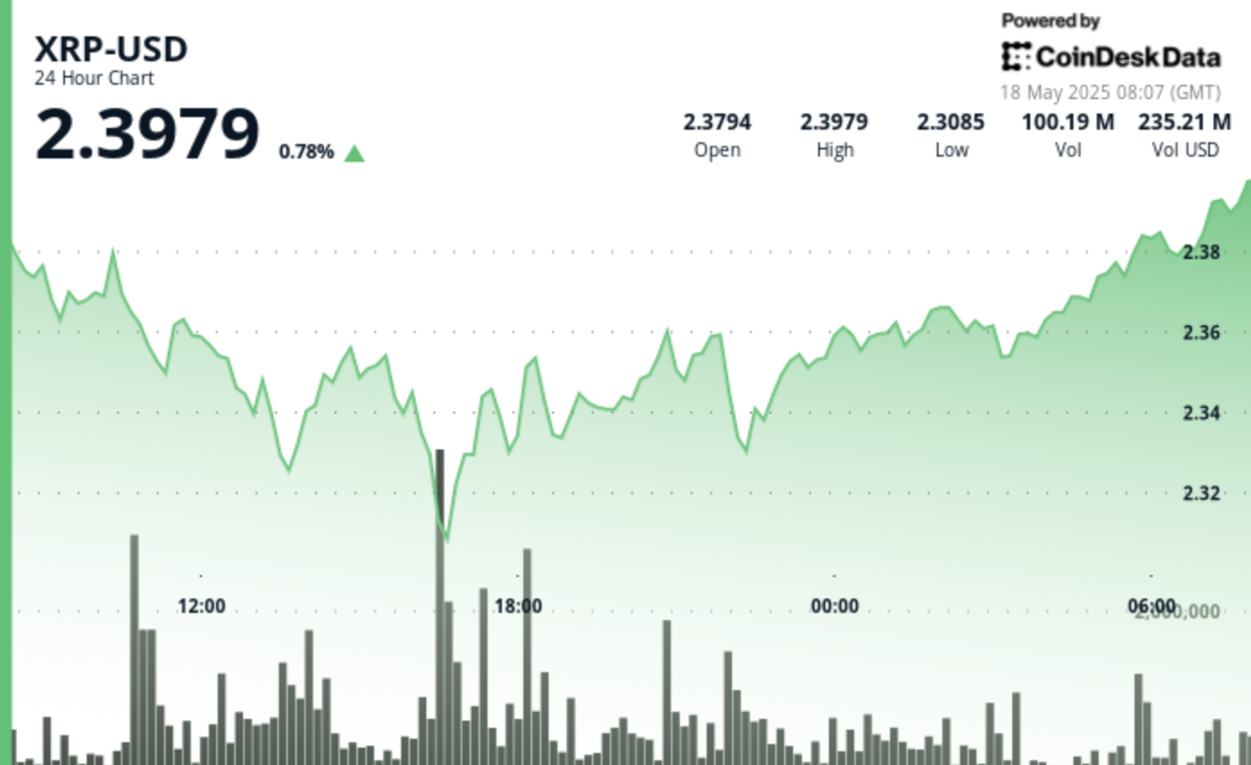 Les ensembles de rebonds en forme de V sont cibles