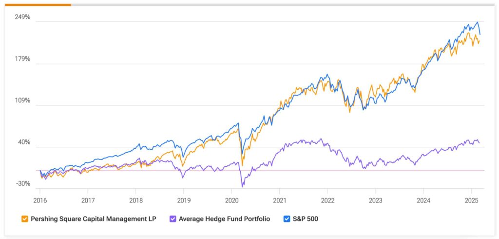 Les investisseurs milliardaires parient grand sur ce secteur, voici pourquoi Les investisseurs milliardaires parient grand sur ce secteur voici pourquoi