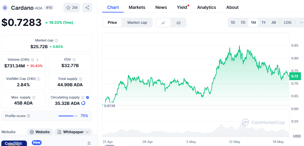 Les previsions indiquent que 5 ADA peut suivre 1