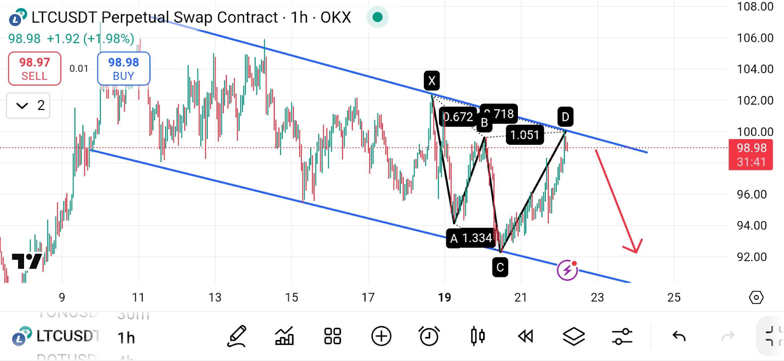 Litecoin Monero deux premiers actifs cryptographiques pourraient voir le