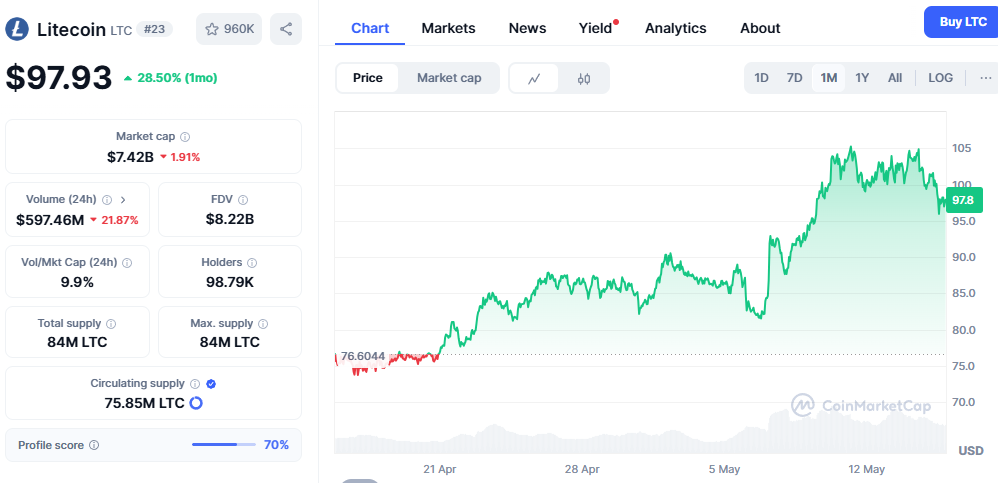 Litecoin a 300 ou Ozak Ai explosant de 0003