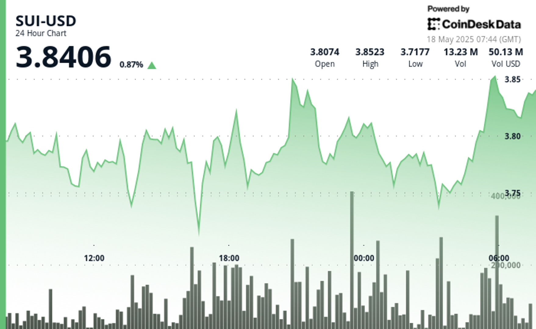 Rebonds en jetons apres avoir detenu un niveau de soutien