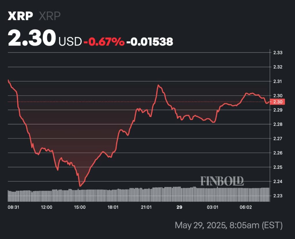 Ripple regle pour debloquer 1 milliard de XRP 1 juin