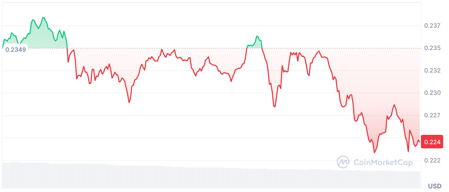 Shib et Doge entrent une correction mais cet utilitaire Altcoin